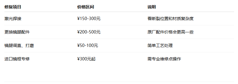 古馳眼鏡腿斷裂還能修嗎？修復(fù)價格和流程全告訴你！